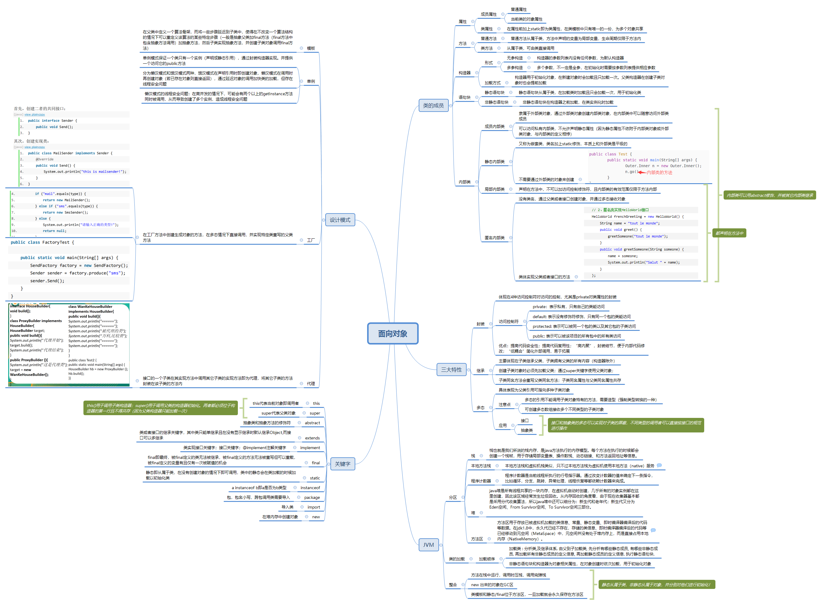 java面向对象思维导图和学习心得