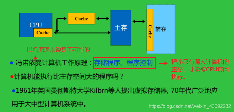 计算机组成原理 第四章 存储系统(3)Kni9hT's Blog-