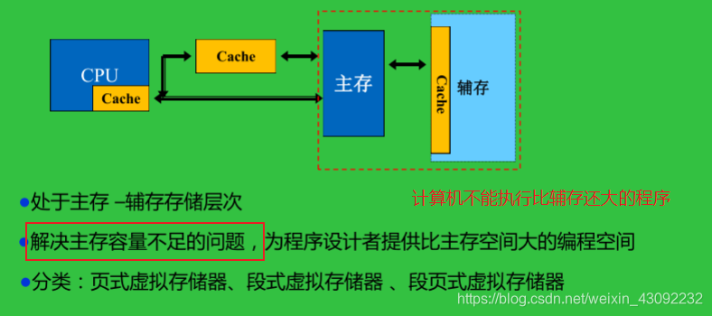 计算机组成原理 第四章 存储系统(3)Kni9hT's Blog-