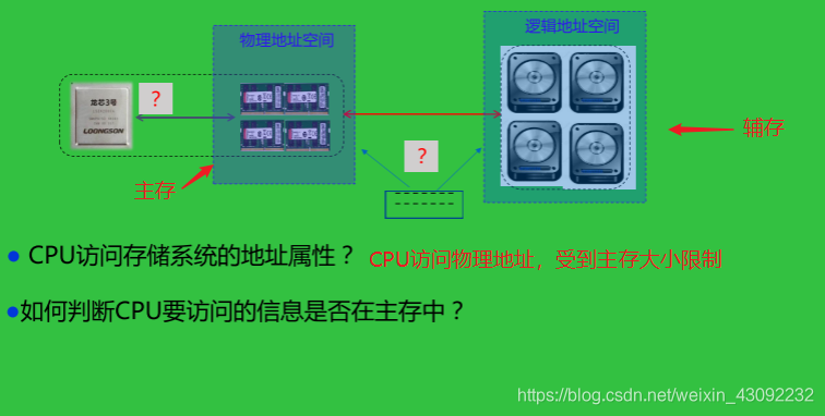 计算机组成原理 第四章 存储系统(3)Kni9hT's Blog-