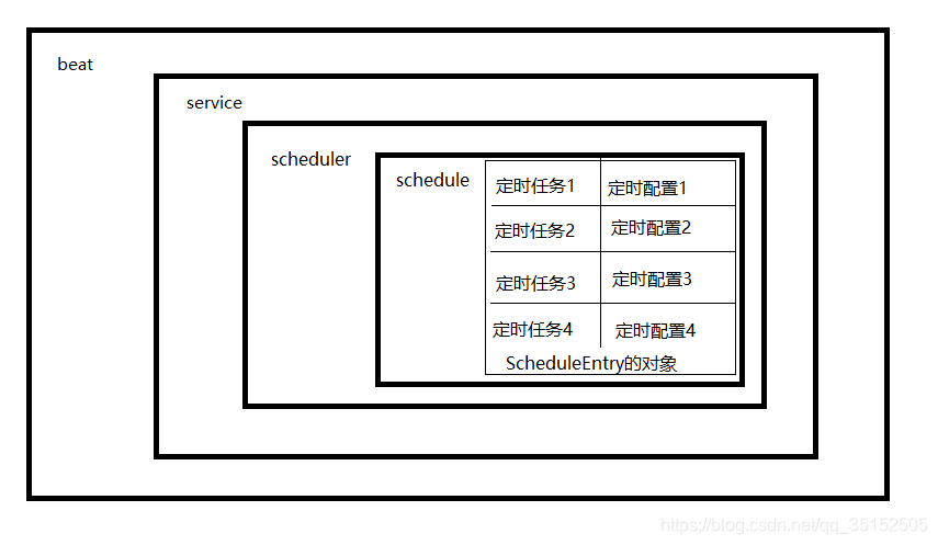 Celery 动态删除定时任务 Csdn Celery 动态删除定时任务 Csdn