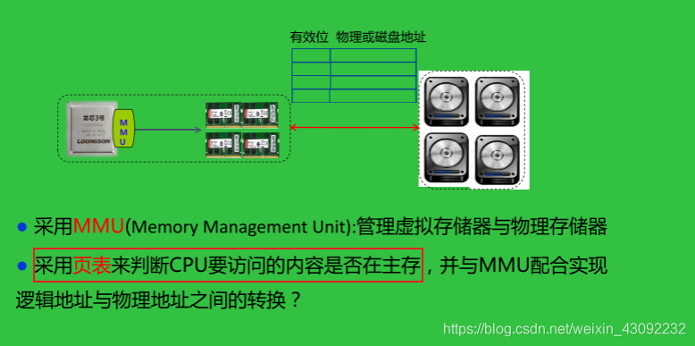 计算机组成原理 第四章 存储系统(3)Kni9hT's Blog-