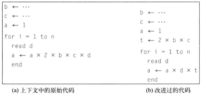 Engineering a Compiler读书笔记（1）Javaa13352912632的博客-