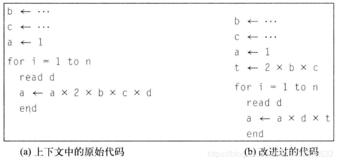 Engineering a Compiler读书笔记(1)Javaa13352912632的博客-