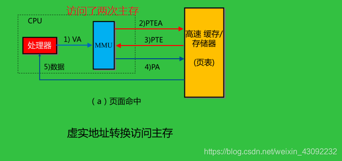计算机组成原理 第四章 存储系统(3)Kni9hT's Blog-