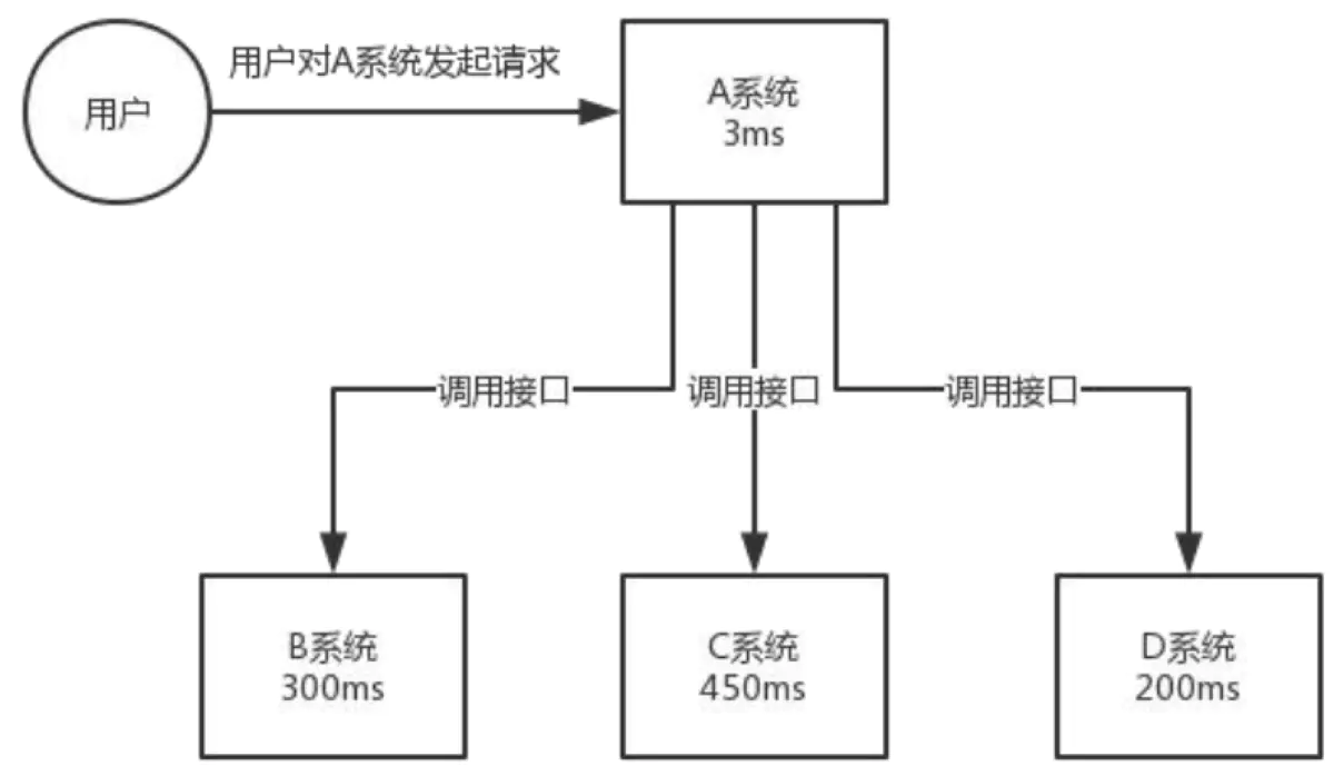 ![在这里插入图片描述](https://img-blog.csdnimg.cn/2020041618512071.png?x-oss-process=image/watermark,type_ZmFuZ3poZW5naGVpdGk,shadow_10,text_aHR0cHM6Ly9ibG9nLmNzZG4ubmV0L3dlaXhpbl80NTQ5ODQ2NQ==,size_16,color_FFFFFF,t_70