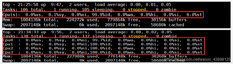 关于Linux进程管理,你该了解这些權llll的博客-
