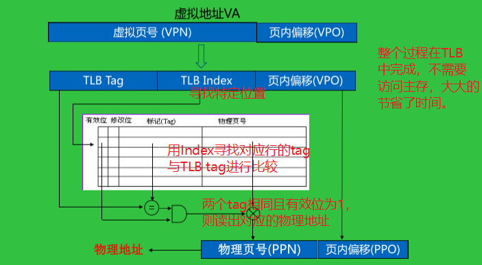 计算机组成原理 第四章 存储系统（3）Kni9hT&#039;s Blog-