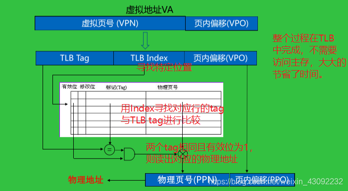 计算机组成原理 第四章 存储系统(3)Kni9hT's Blog-