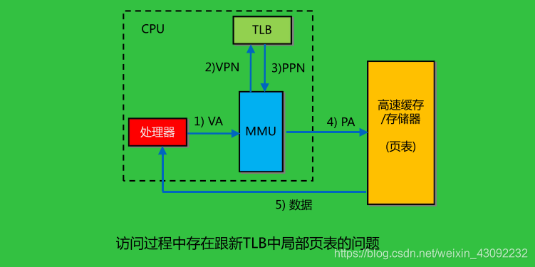 计算机组成原理 第四章 存储系统(3)Kni9hT's Blog-