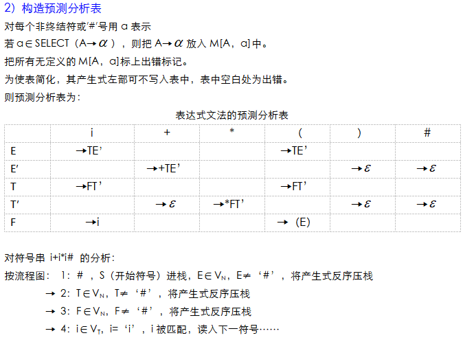 编译原理 第4章ll 1 文法及其分析程序 小羊咩咩的博客 程序员宅基地 程序员宅基地