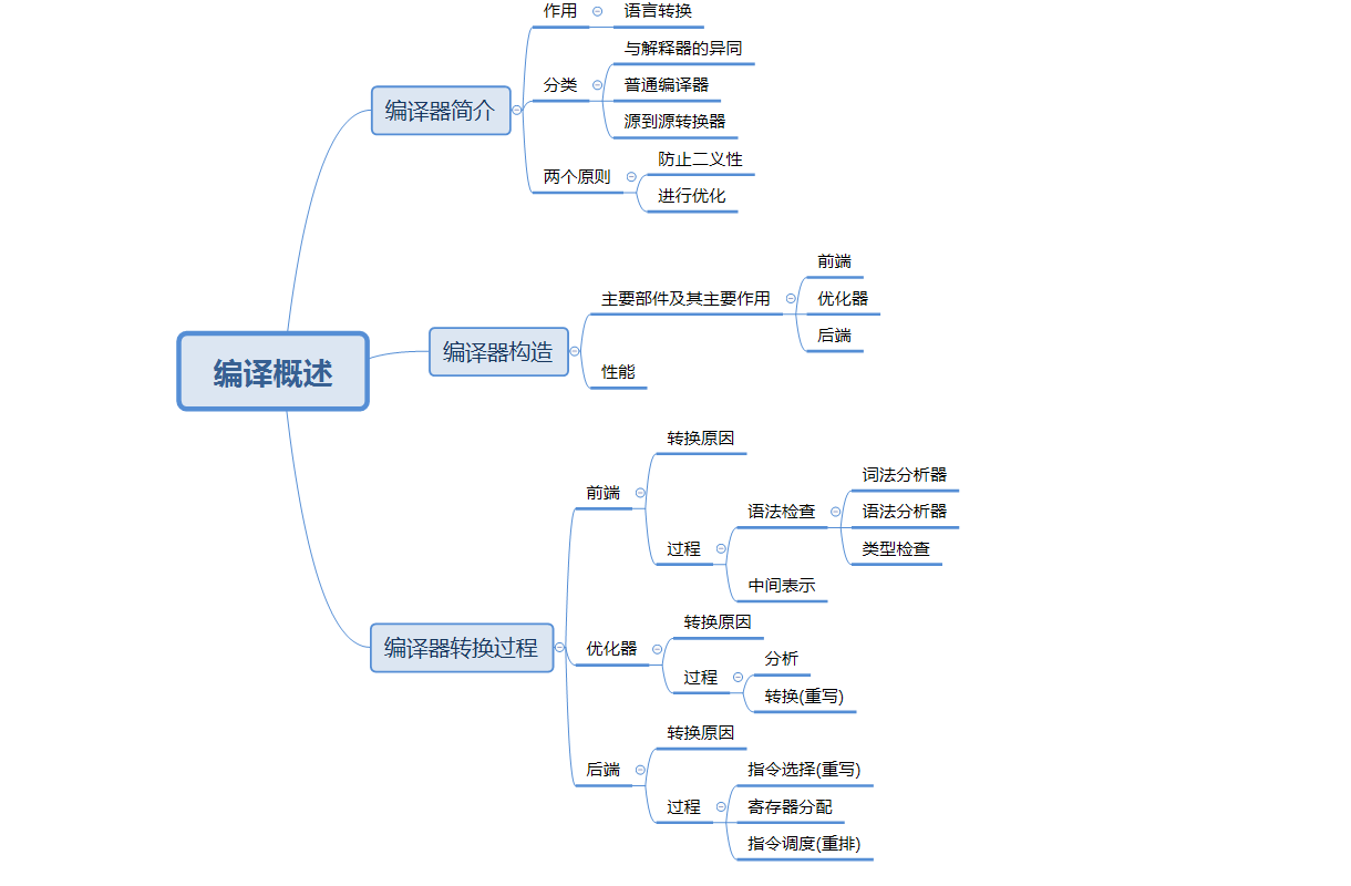 Engineering a Compiler读书笔记（1）Javaa13352912632的博客-