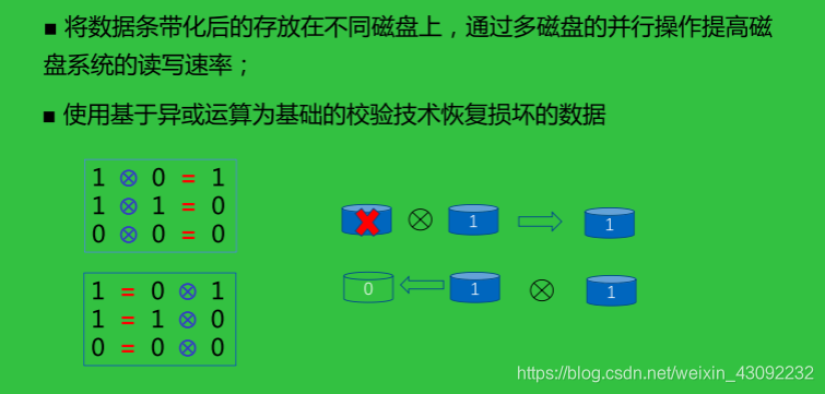 计算机组成原理 第四章 存储系统(3)Kni9hT's Blog-