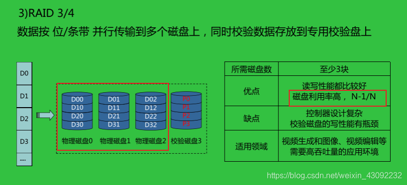 计算机组成原理 第四章 存储系统(3)Kni9hT's Blog-