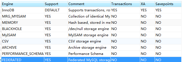 MySQL-FEDERATED引擎 跨主机联表查询(1)数据库经纬的博客-