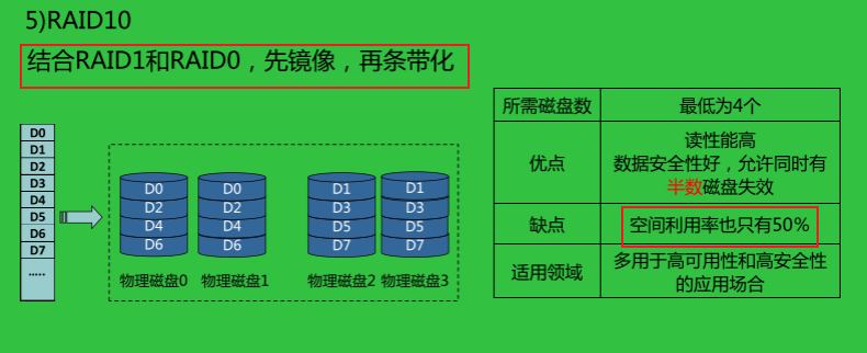 计算机组成原理 第四章 存储系统（3）Kni9hT&#039;s Blog-