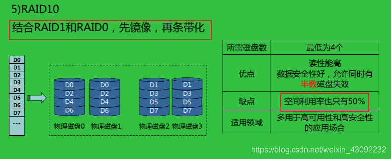 计算机组成原理 第四章 存储系统(3)Kni9hT's Blog-