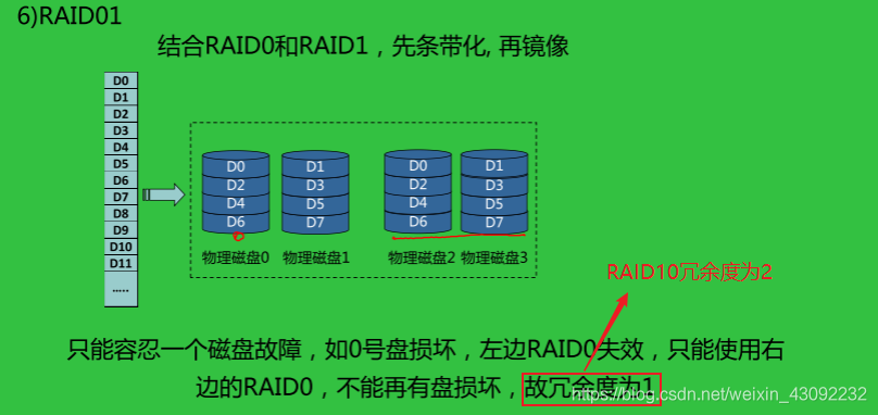 计算机组成原理 第四章 存储系统(3)Kni9hT's Blog-