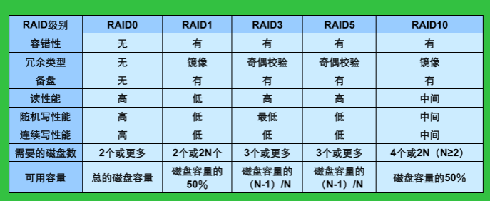 计算机组成原理 第四章 存储系统（3）Kni9hT&#039;s Blog-