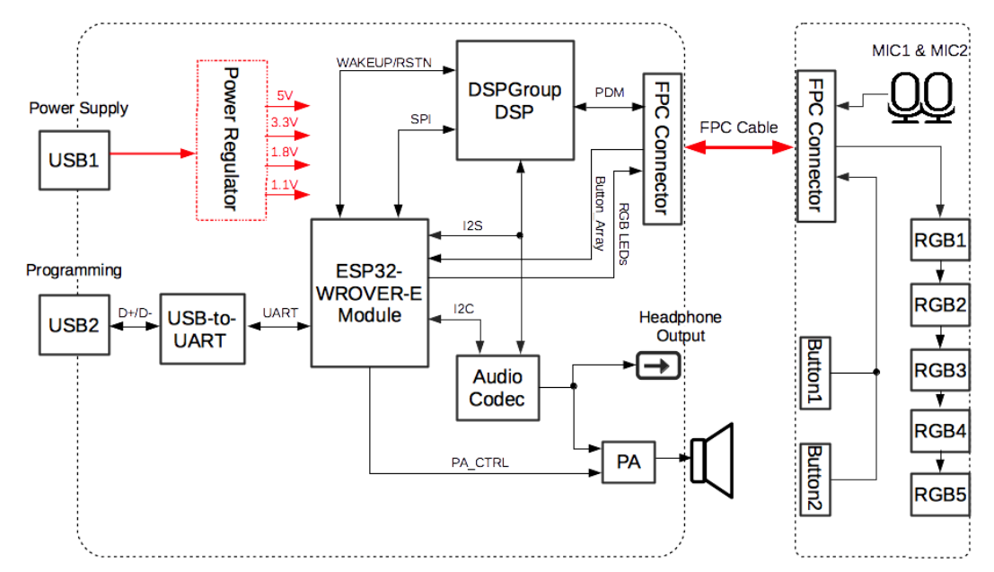 【ESP32】【ESP32-Vaquita-DSPG 开发板及配套 ESP AVS for AWS IoT SDK 发布】嵌入式iStoneWalker的博客-