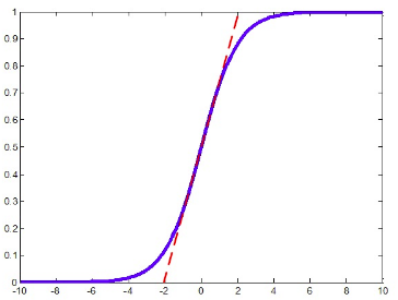 计算机视觉面试考点（7）Batch Normalization网络嘻嘻哈哈yjy的博客-
