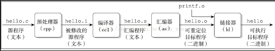 [5]加载C语言内核（从汇编世界进入C语言世界）