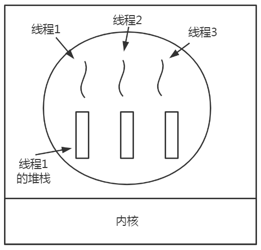 操作系统的基础——进程与线程运维qq15898739的博客-