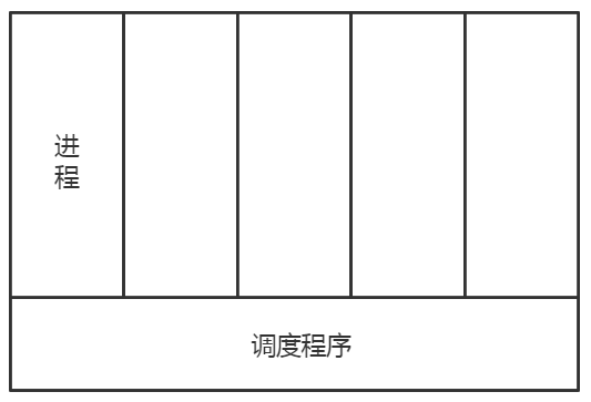 操作系统的基础——进程与线程运维qq15898739的博客-