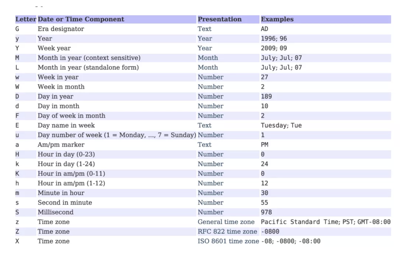 java-java-date-dateformat-simpledateformat-d2