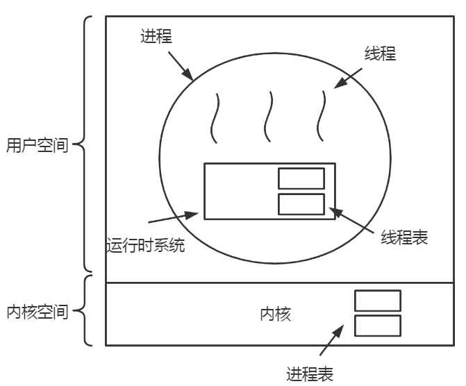 操作系统的基础——进程与线程运维qq15898739的博客-