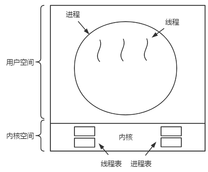 操作系统的基础——进程与线程运维qq15898739的博客-