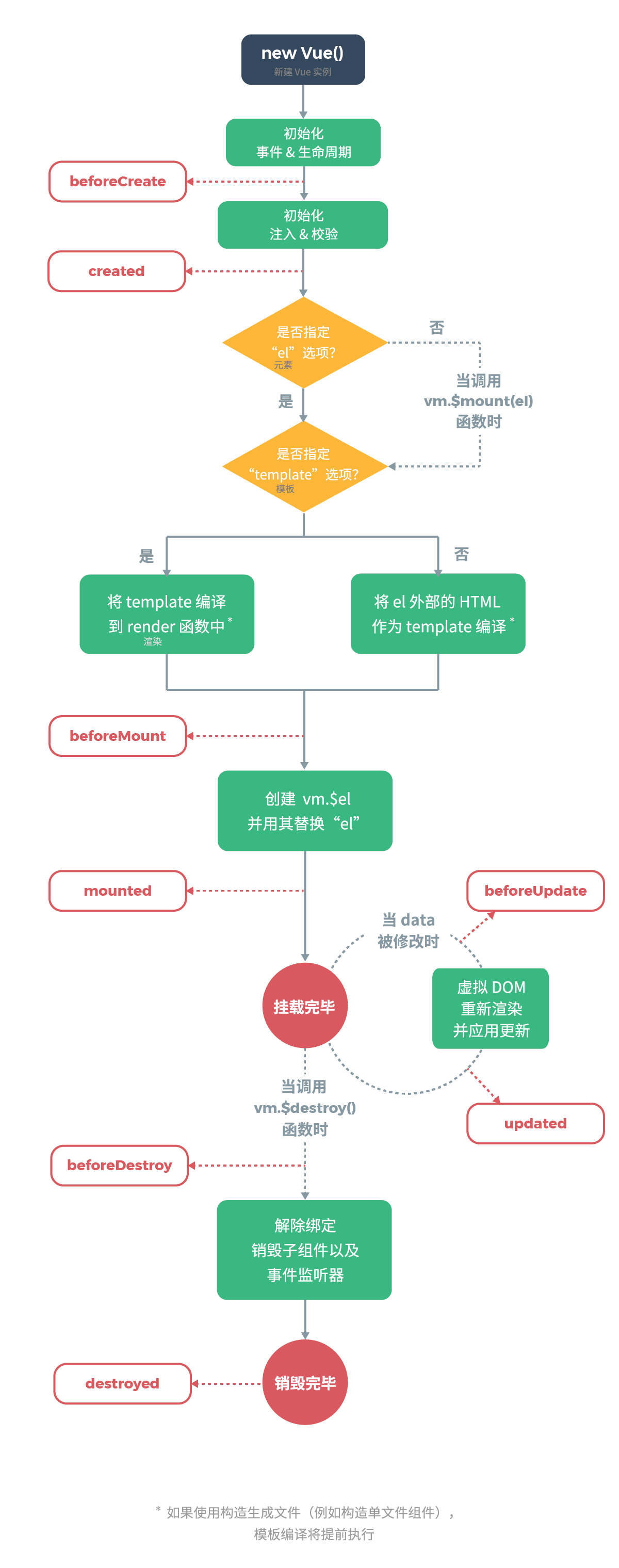 教女朋友学习【vue的生命周期钩子函数】JavaScript扬帆向海的博客-