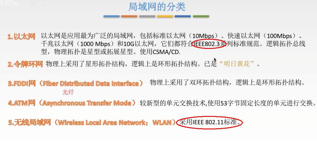 计算机网络 - 局域网(以太网 / FDDI / ATM网 /无线局域网)  +  链路层设备网络AKUANer的博客-