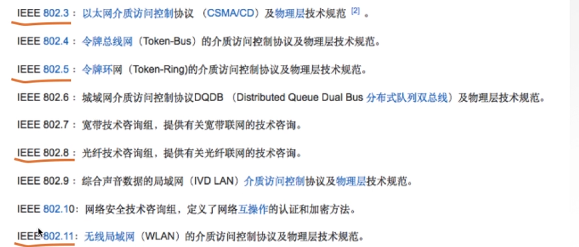 计算机网络 - 局域网(以太网 / FDDI / ATM网 /无线局域网)  +  链路层设备网络AKUANer的博客-