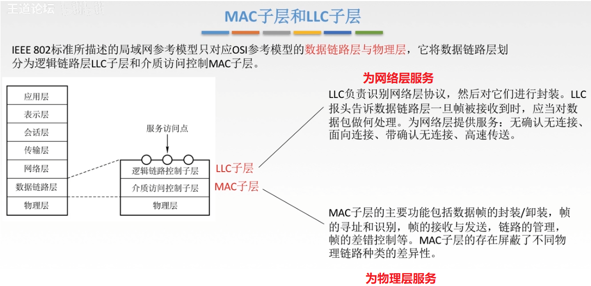 计算机网络 - 局域网(以太网 / FDDI / ATM网 /无线局域网)  +  链路层设备网络AKUANer的博客-