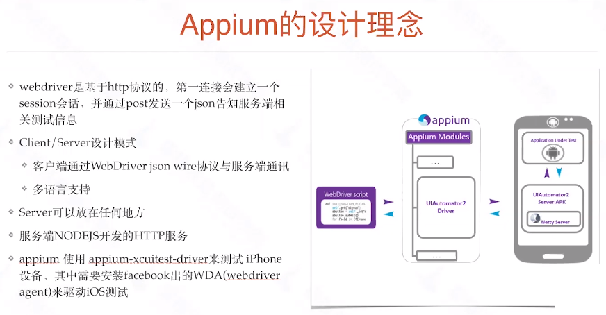 Appium的介绍和使用(超详细版,持续更新中)测试李文良的博客-