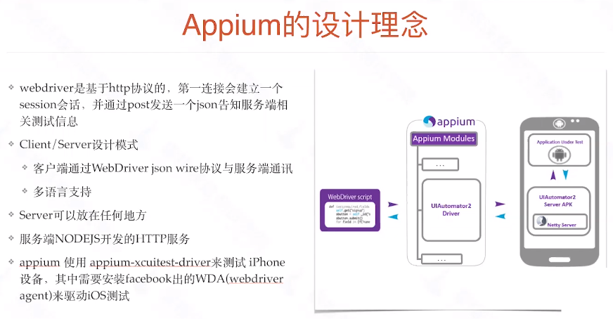 Appium的介绍和使用（超详细版，持续更新中)测试李文良的博客-