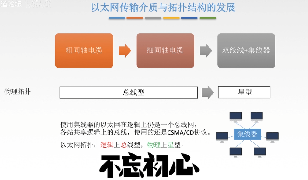 计算机网络 - 局域网(以太网 / FDDI / ATM网 /无线局域网)  +  链路层设备网络AKUANer的博客-