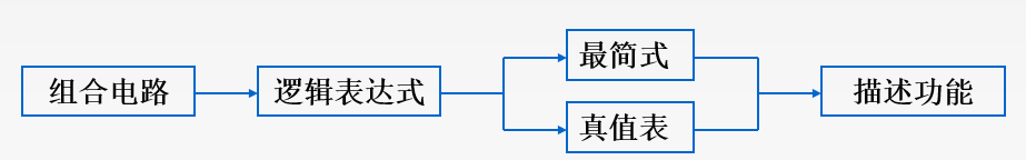 组合逻辑1_组合逻辑设计是什么「建议收藏」