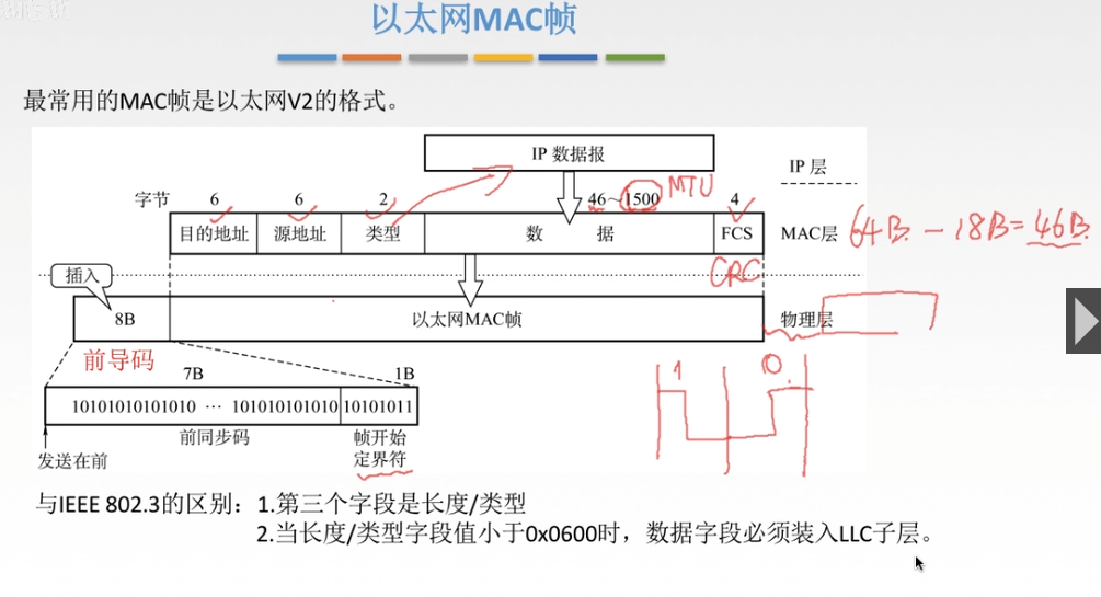 计算机网络 - 局域网(以太网 / FDDI / ATM网 /无线局域网)  +  链路层设备网络AKUANer的博客-