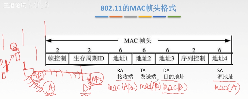 计算机网络 - 局域网(以太网 / FDDI / ATM网 /无线局域网)  +  链路层设备网络AKUANer的博客-