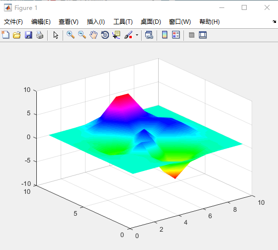 matlab三维图形绘制(1)