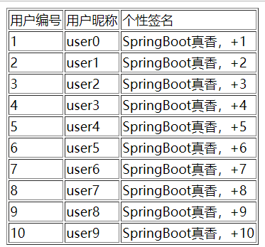 【SpringBoot】三、SpringBoot中整合ThymeleafJava你我翻滚过的榻榻米味道熟悉-