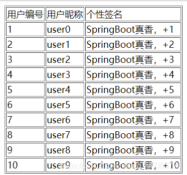 用户表格