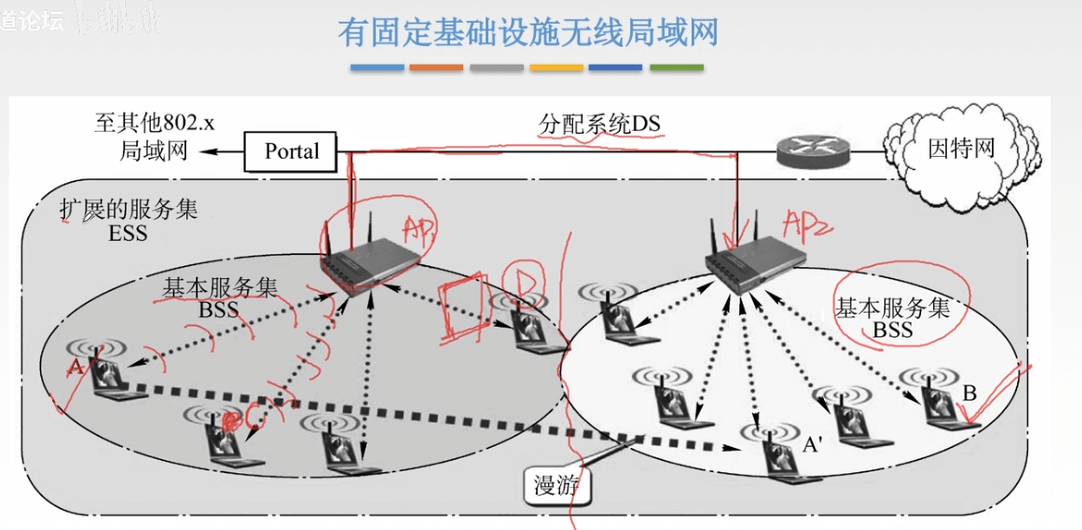 计算机网络 - 局域网(以太网 / FDDI / ATM网 /无线局域网)  +  链路层设备网络AKUANer的博客-