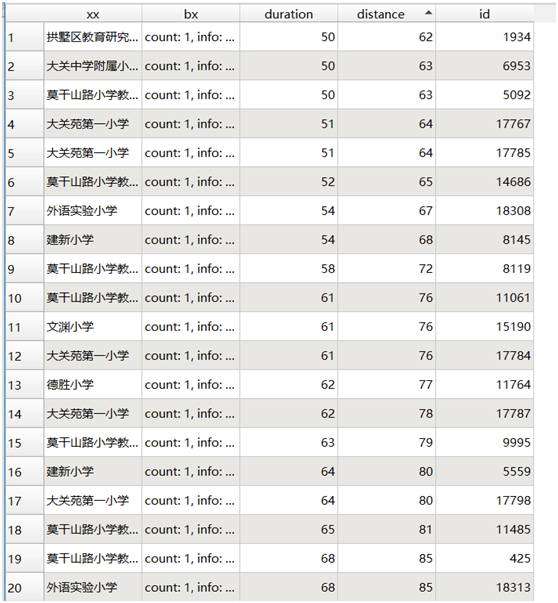 2020年扬州市流动人口分析_swot分析(2)