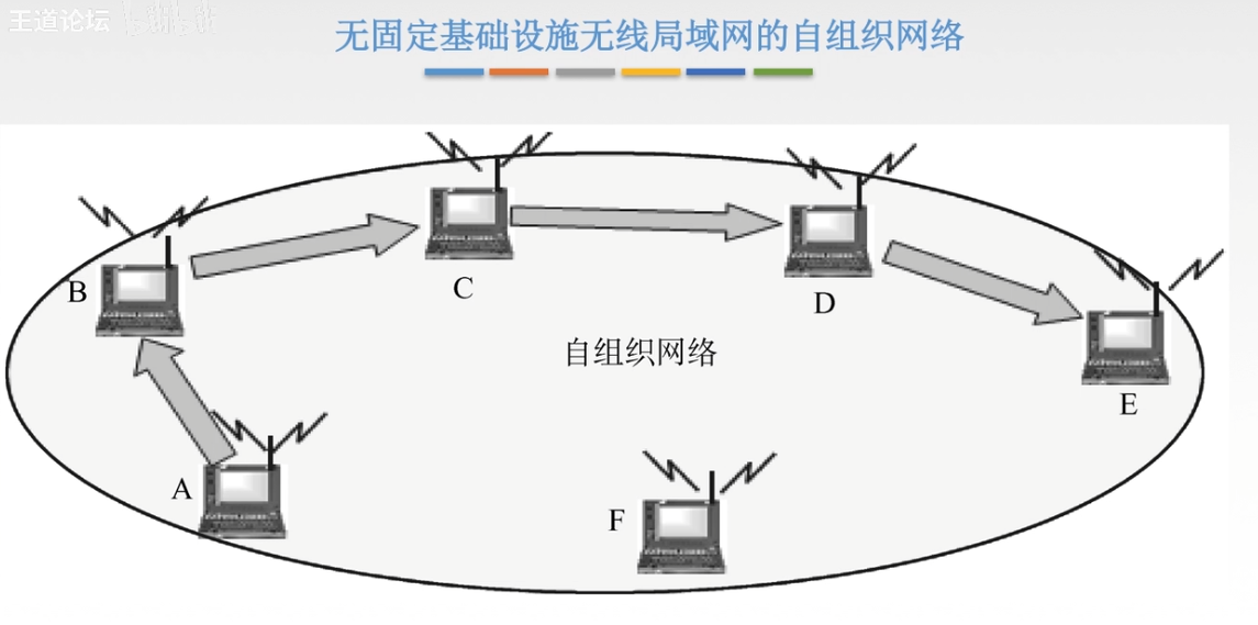 计算机网络 - 局域网(以太网 / FDDI / ATM网 /无线局域网)  +  链路层设备网络AKUANer的博客-