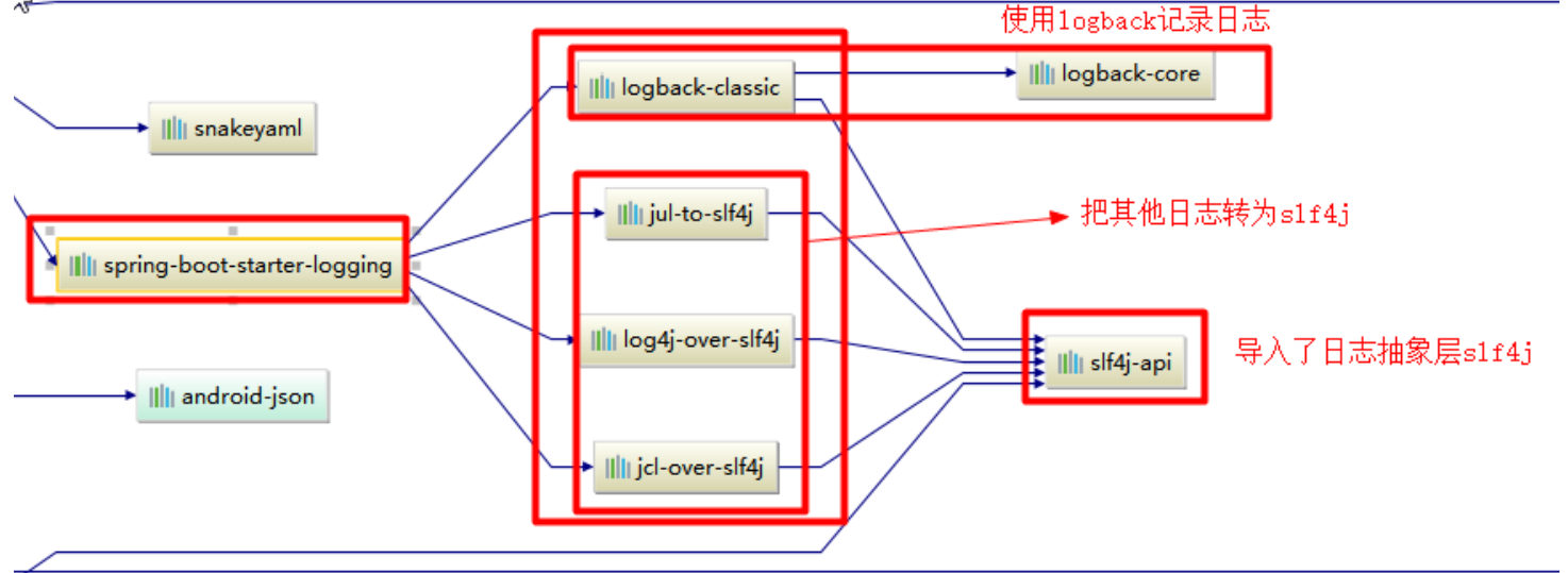Logbook http log framework - Programmer Sought