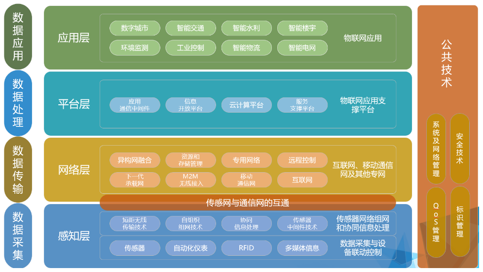 物联网介绍及RFID嵌入式yw946711214的博客-