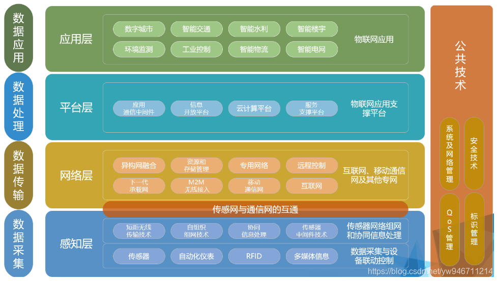 物联网介绍及RFID嵌入式yw946711214的博客-
